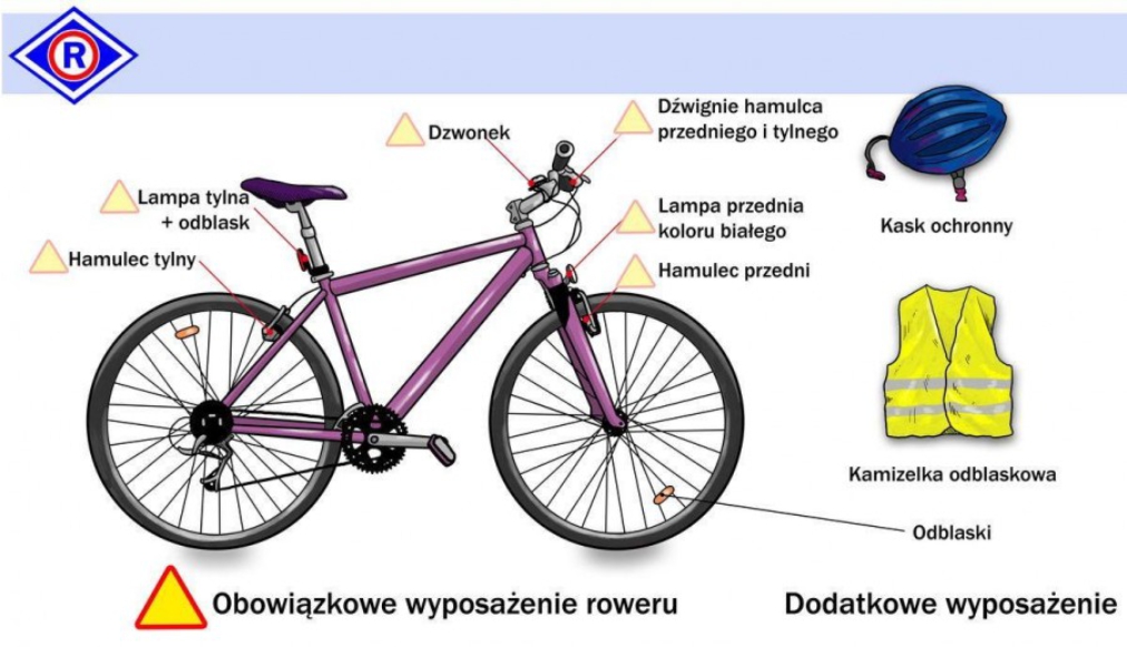 obowiązkowe i dodatkowe wyposażenie roweru